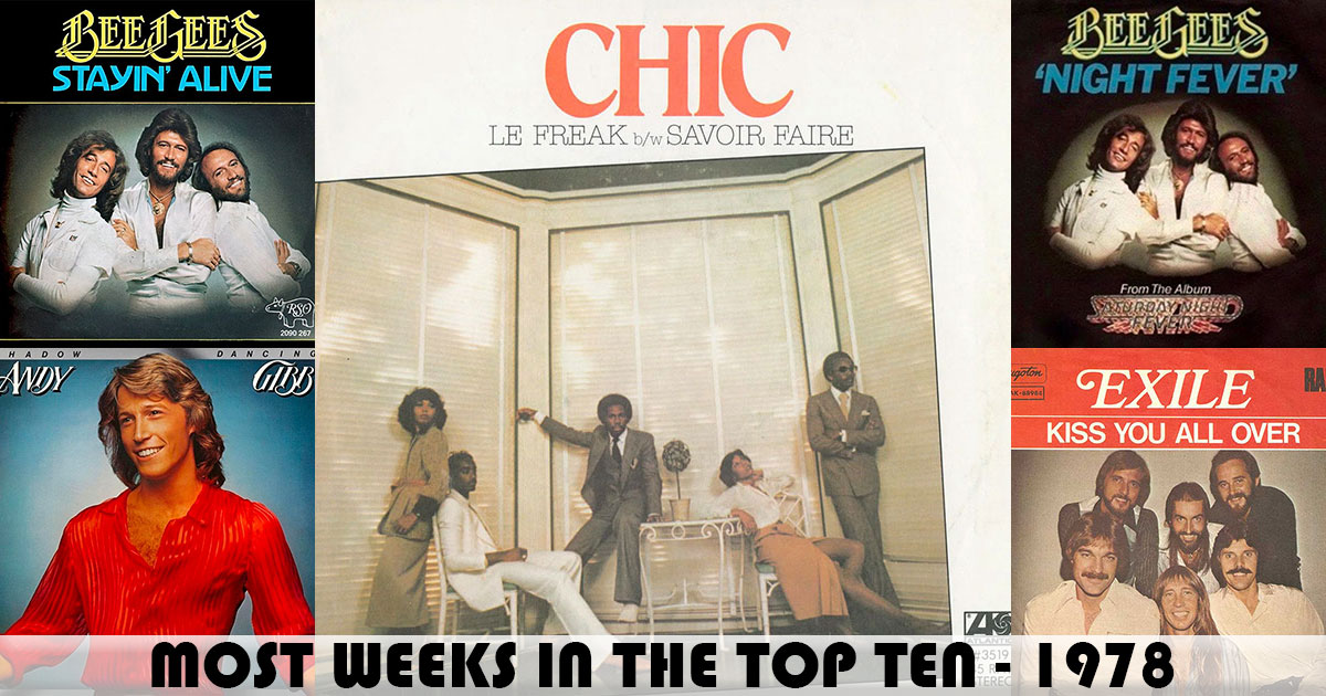 Most Weeks in the Top 10 - 1978